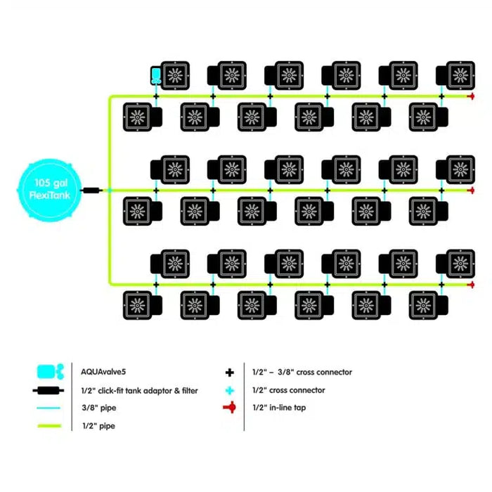 AutoPot 36Pot System