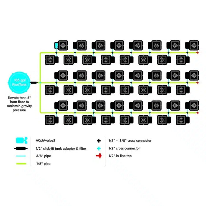 AutoPot 48Pot System