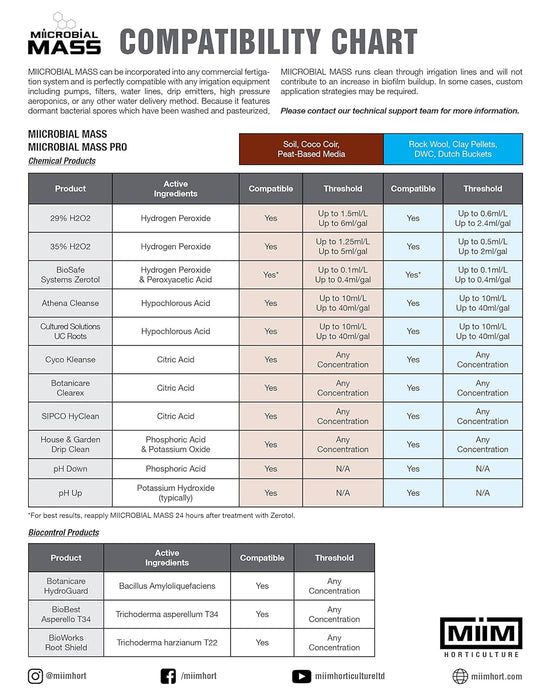 MIICROBIAL MASS PRO (MIIM)