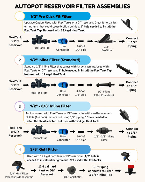 AutoPot Click Fit Flexi Tank Adapter and Filter 1/2" - 3/8" or 1/2" - 1/4"