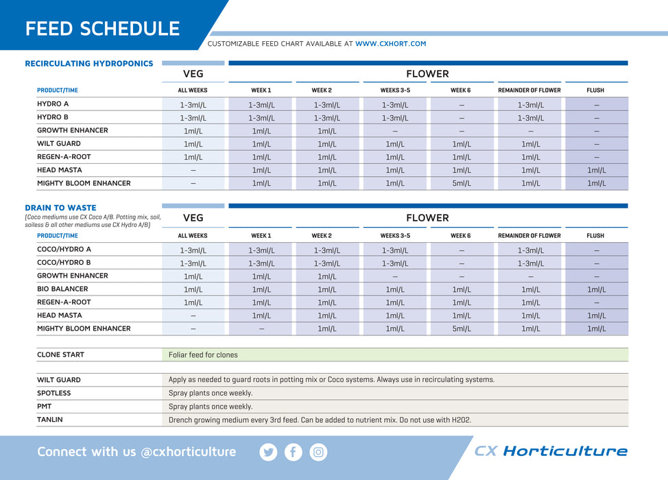 CX Horticulture Coco Base A&B