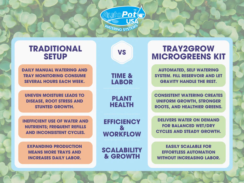 AutoPot Tray2Grow Microgreens Kit