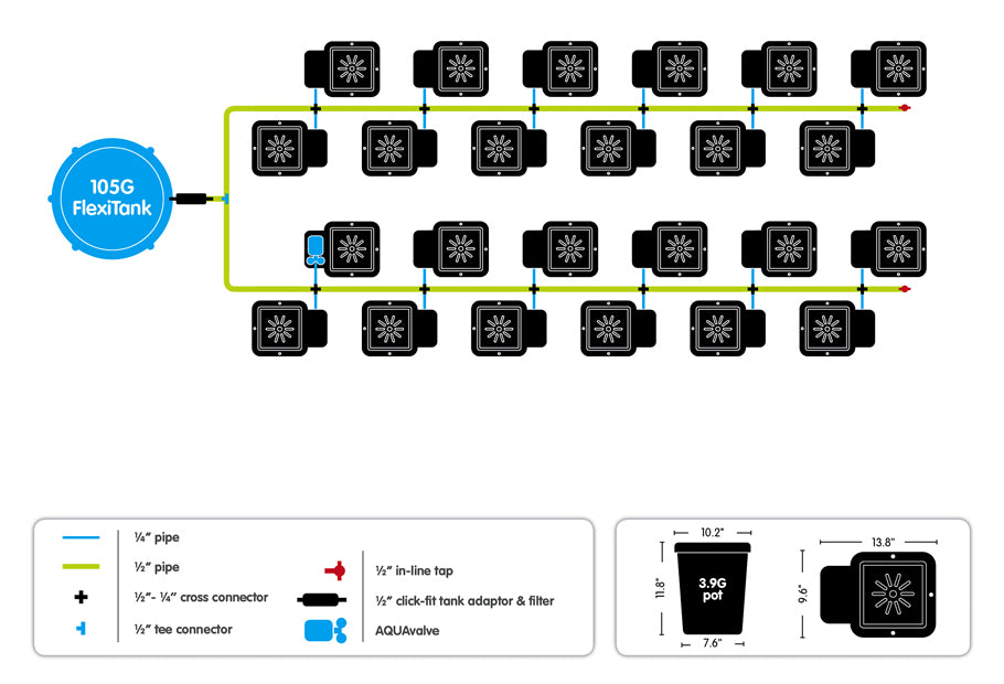 autopot 24 pot system setup