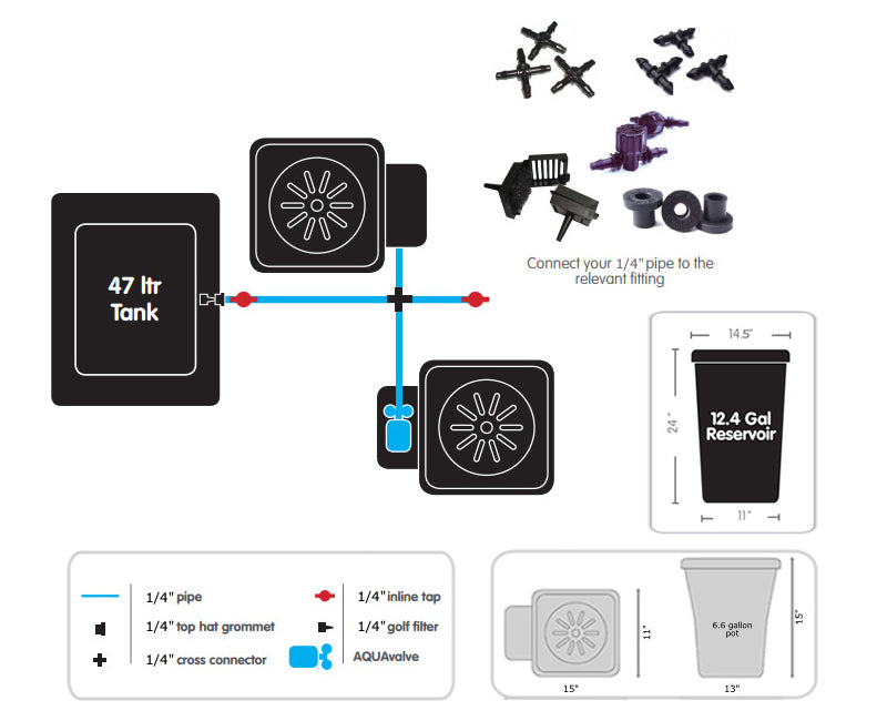 2 pot xl system layout