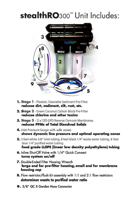 Hydrologic Stealth-RO300 Reverse Osmosis Filter guide