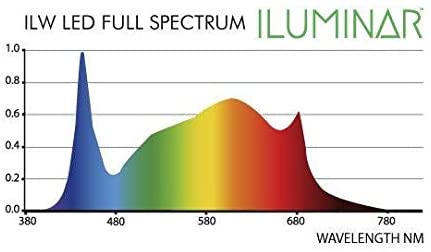 ILUMINAR LED - iLW 2.5 Single Xtra Wide LED Rail chart