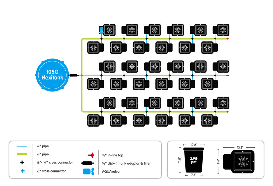 Autopot 36 pot system layout