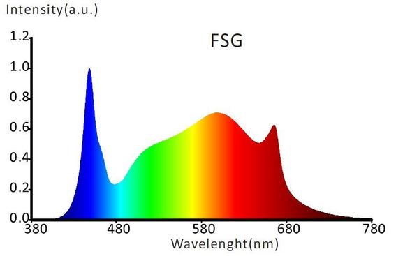 Futur Vert FloraMax FM4 LED 320W 120V/277V - SALE