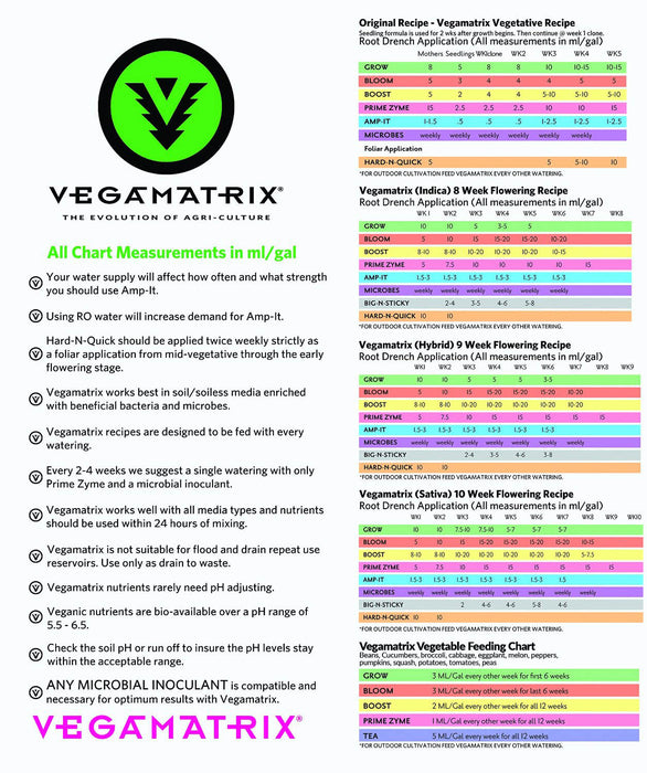 Vegamatrix Feed Chart