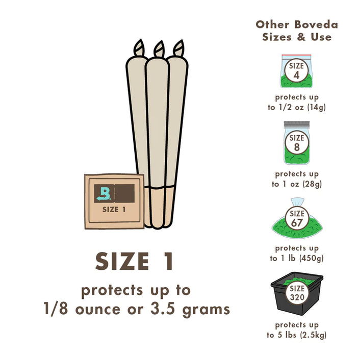 Boveda - Size One - Two Way Humidity Pack - 62% or 58% Pack of 20 - (1/8oz - 3.5g)