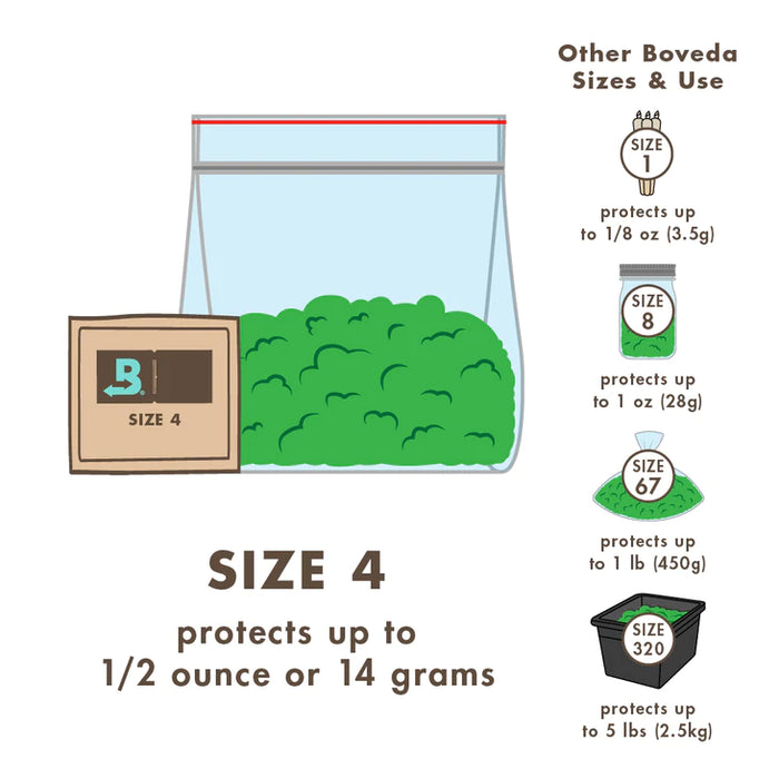 Boveda - Size Four - Two Way Humidity Pack - 62% or 58% Pack of 10 - (1/2oz - 14g)