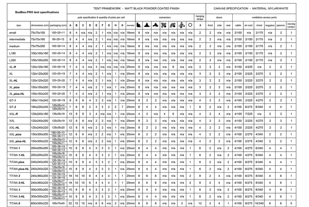 BudBox Grow Tent Specification Chart