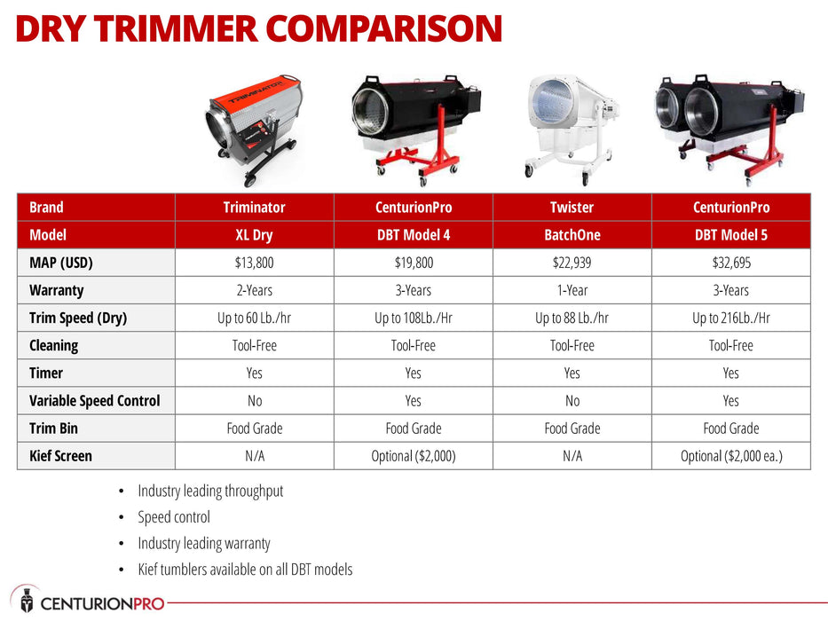 CenturionPro Dry Batch Trimmer - DBT Model 2