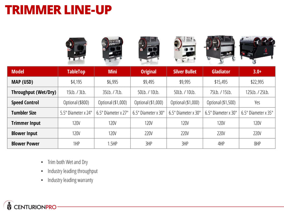 CenturionPro Gladiator Trimmer - Wet & Dry Trimming