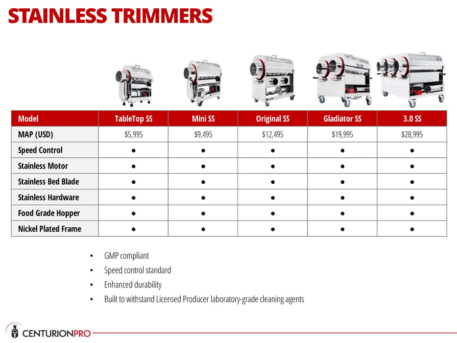 CenturionPro Stainless Steel Medical Grade - SS Trimmers