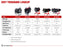 CenturionPro Dry Batch Trimmer - DBT Model 2