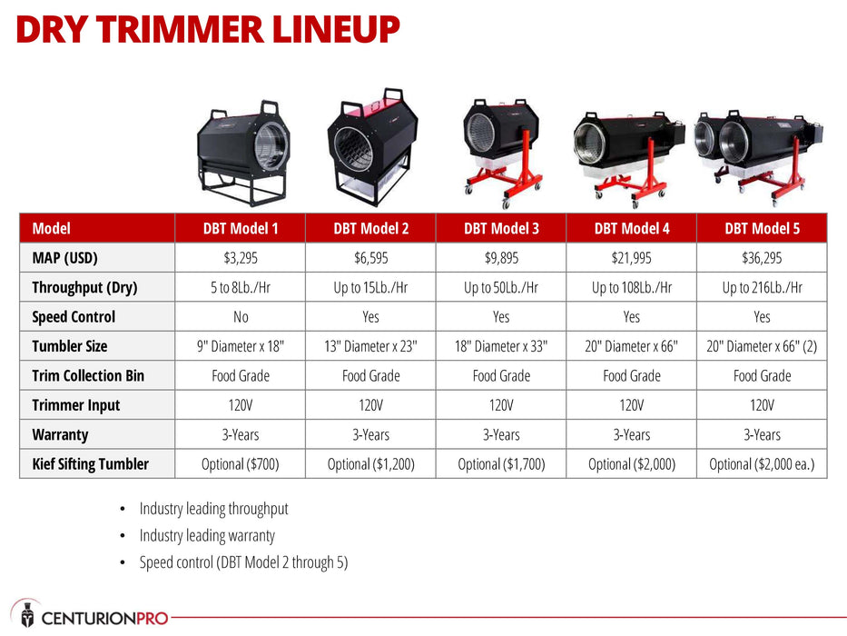 CenturionPro Dry Batch Trimmer - DBT Model 2