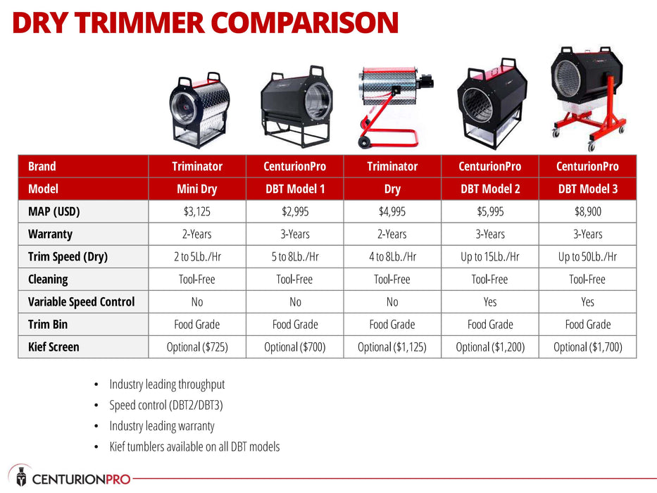 CenturionPro Dry Batch Trimmer - DBT Model 2