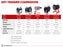 CenturionPro Dry Batch Trimmer - DBT Model 3