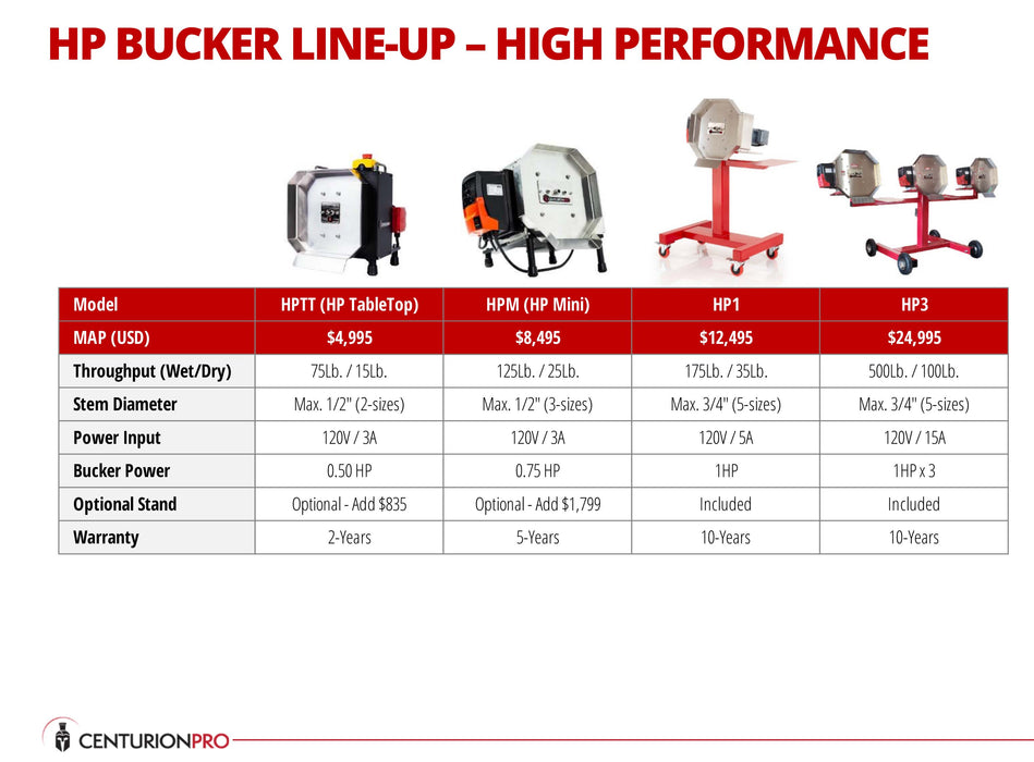 CenturionPro HPTT - High Performance TableTop Bucker