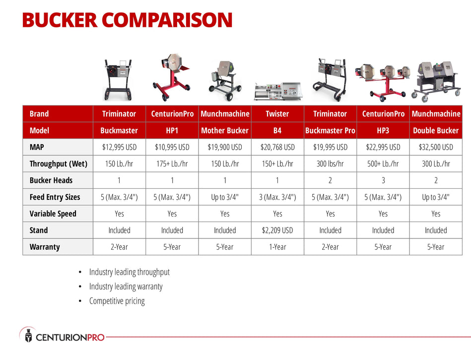 CenturionPro HPTT - High Performance TableTop Bucker