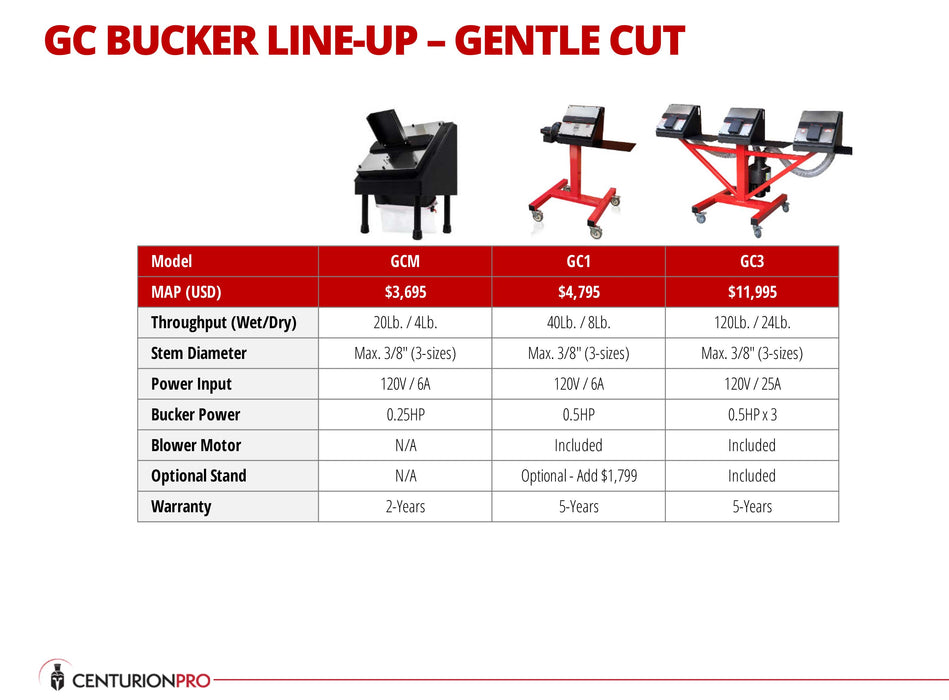 Centurion Pro GC Gentle Cut Buckers - GC1 & GC3