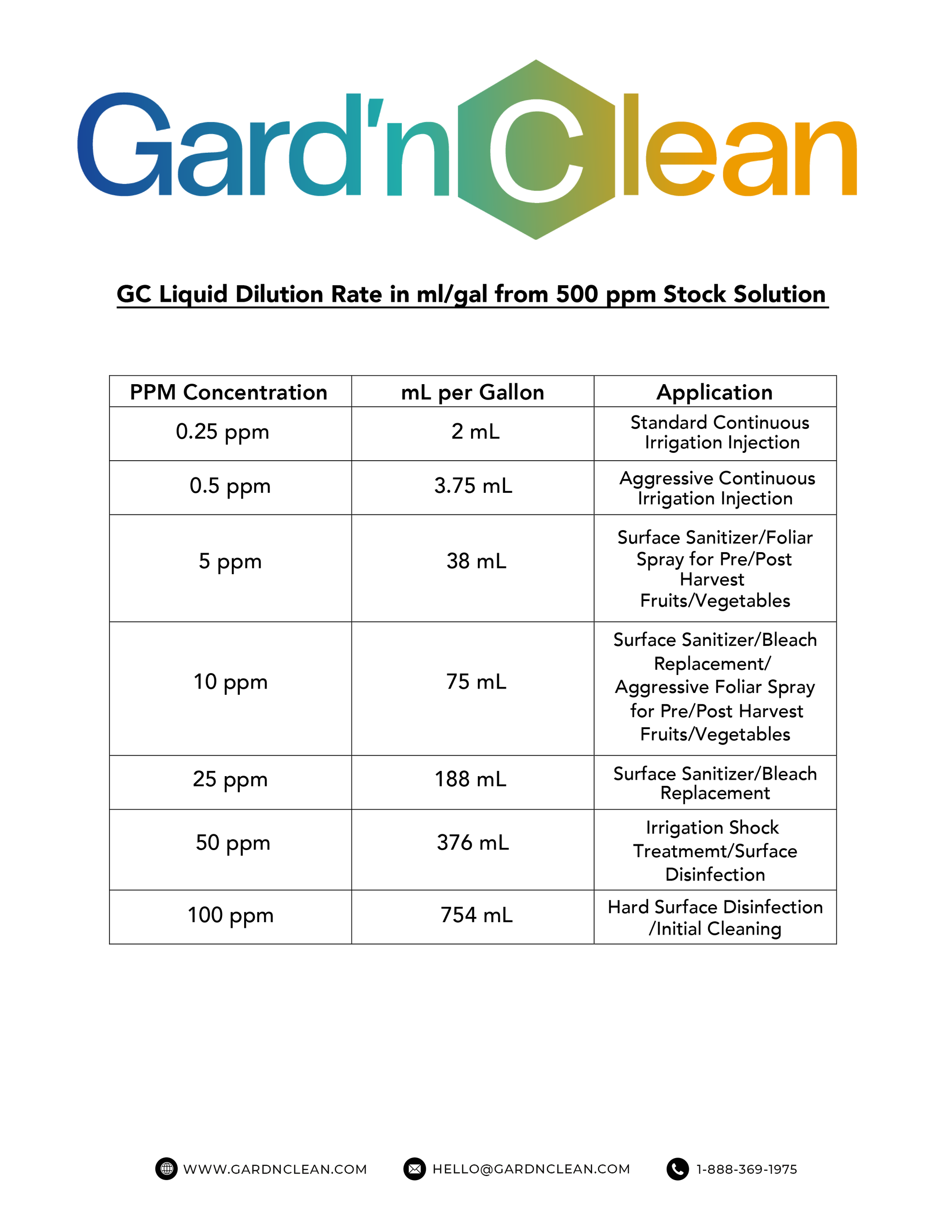 Gard'nClean Liquid Chlorine Dioxide (ClO2) Disinfectant, Deodorizer,