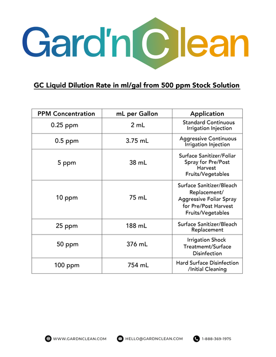 Gard'nClean Liquid - Chlorine Dioxide (ClO2) Disinfectant, Deodorizer, Fungicide