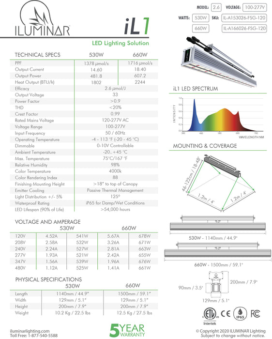 ILUMINAR LED – iL1 530W , iL1 630W & iL1c 330W Single-Grid chart