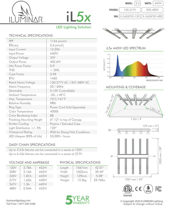 ILUMINAR LED - iL5x 440W & iL5xc 300W chart