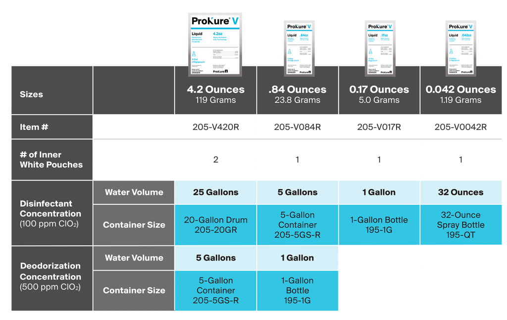 prokure v liquid disinfectant