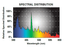 USHIO HILUX GRO SUPER METAL HALIDE DOUBLE-ENDED  spectrum