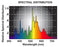 dual ams 1000 watt spectral chart