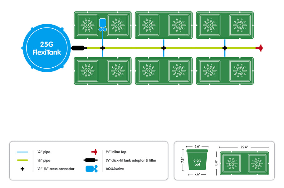 easy2grow 12 pot layout