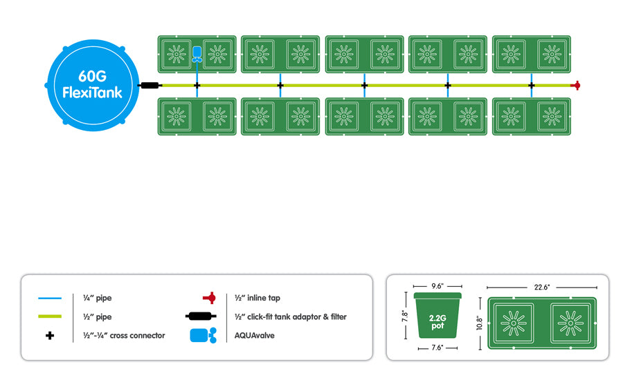 easy2grow 20 pot system layout