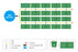 easy2grow 40 pot layout