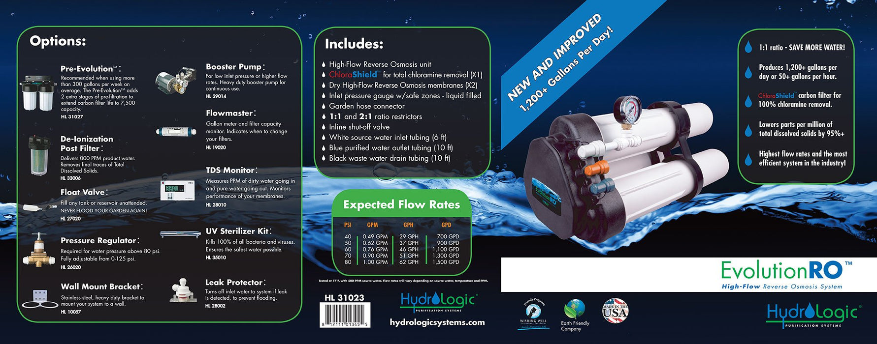 Hydrologic Evolution-RO High Flow RO System guide