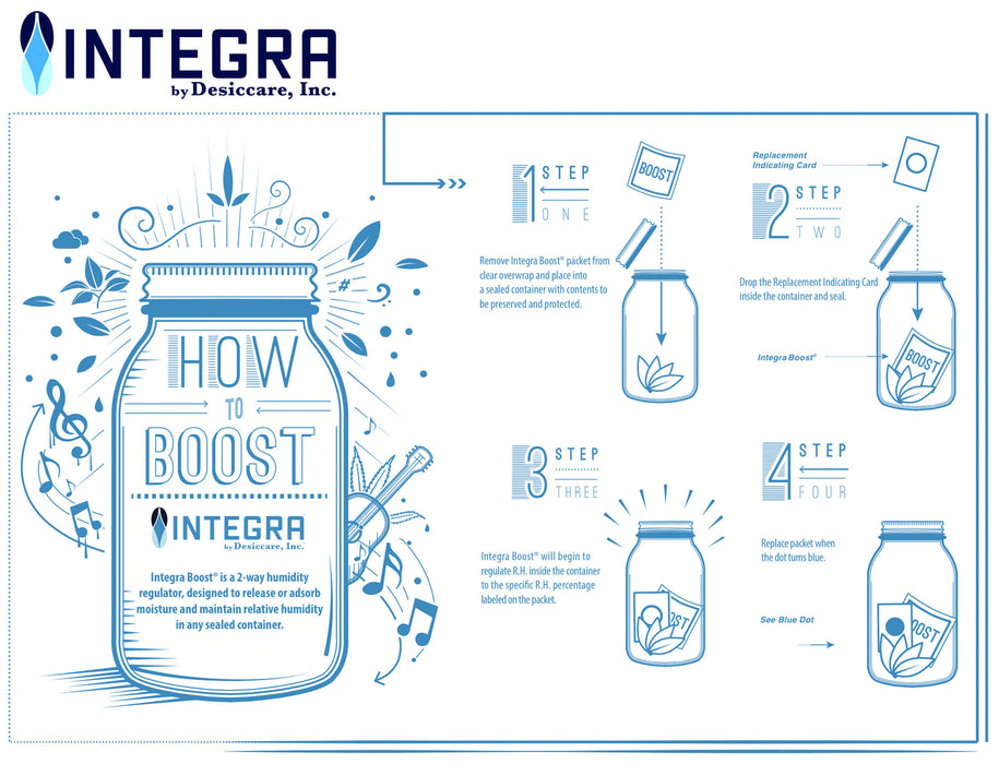 how to integra boost