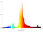 Plantmax HPS bulb spectrum