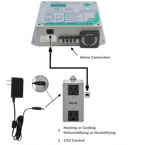 igs-220