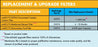 micRO-75 Replacement Membrane chart