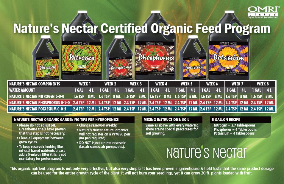 Nature's Nectar Feed Chart