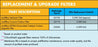 smallboy Green Coconut Carbon Replacement Filter chart