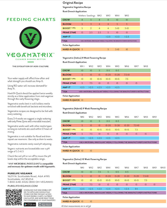Vegamatrix Feed Chart