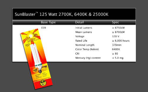 Alt tag:  	 SunBlaster chart